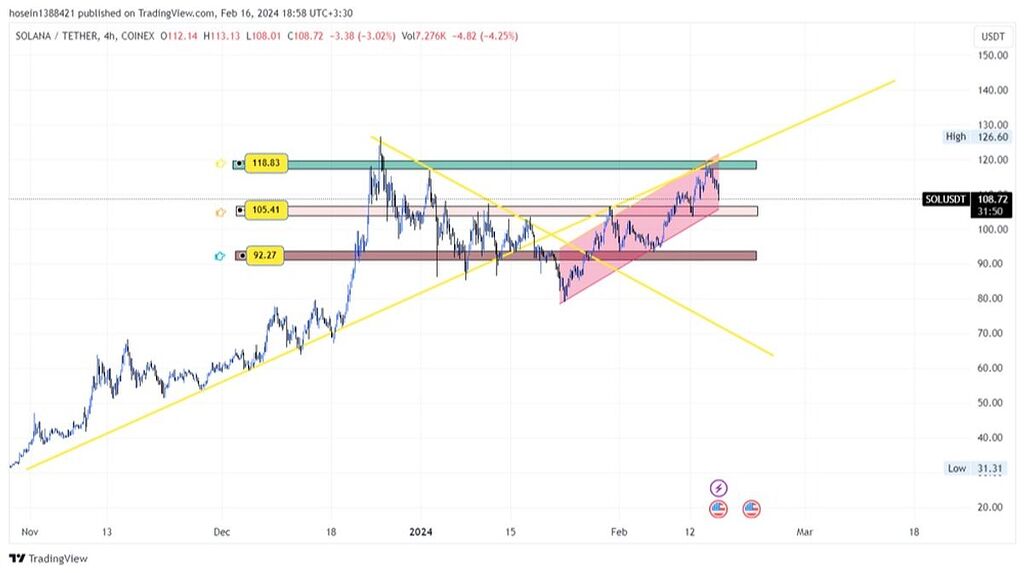 تحلیل سولانا ⭕️کامنت حتما بخون⭕️