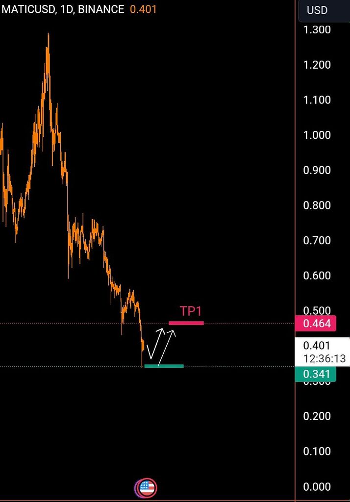 Lıllı MATIC .1D ıllı