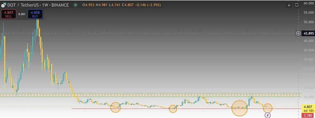 این ارز رو نخری برات متاسفم