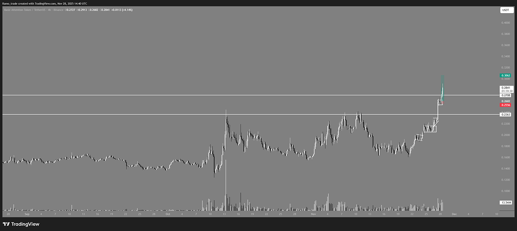 Batتحلیل کامل ایا پوزیشن باز کنیم ؟