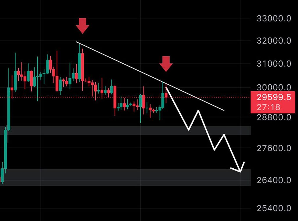 بیت کوین تایم روزانه