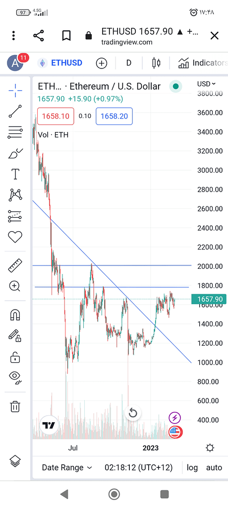 تحلیل اتریوم 🚨