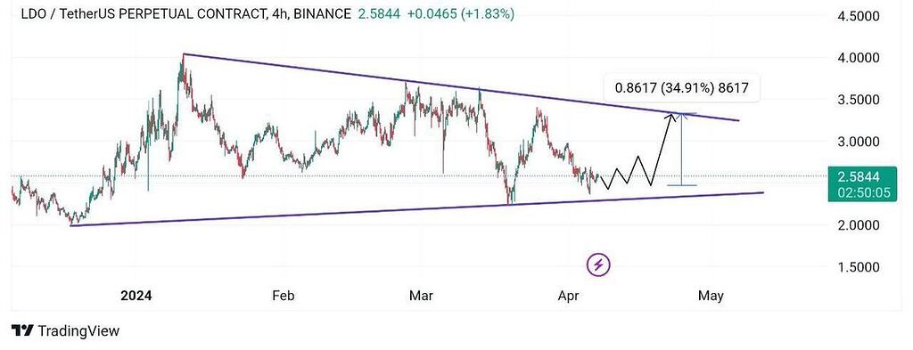 تايم چهار ساعته ليدو دائو از دست ندين دوستان ❤️‍🔥