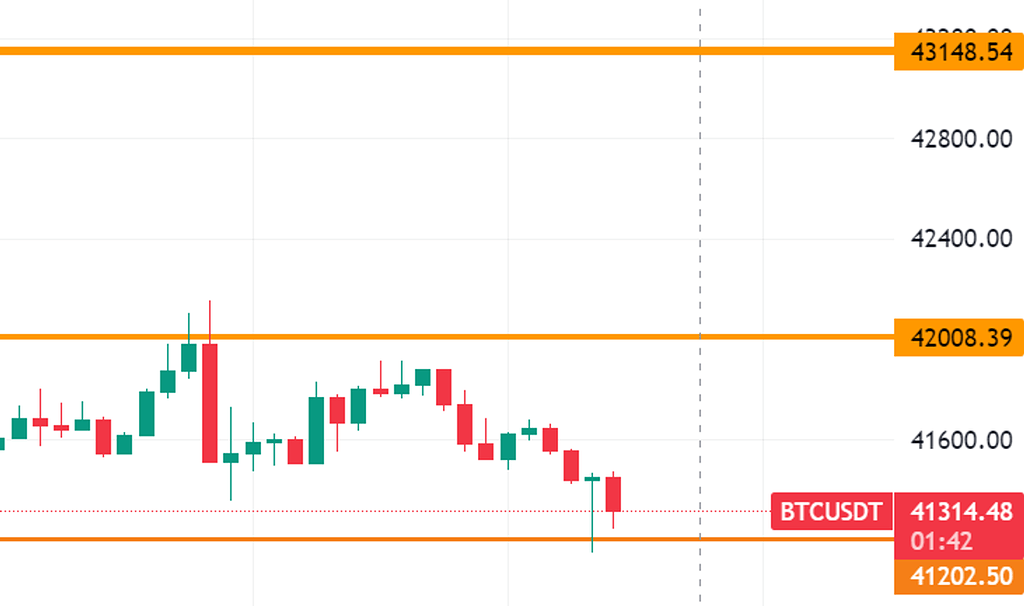 نظر شخصی من برای ادامه روند