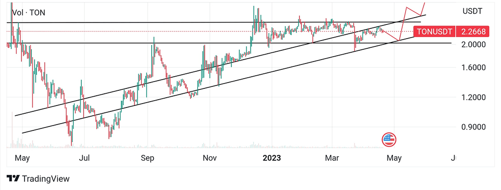 تون نزولی و یا صعودی؟