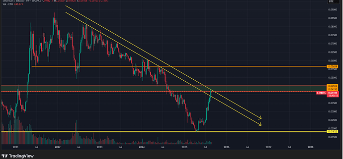 ETHBTC_2025-08-31_07-44-45