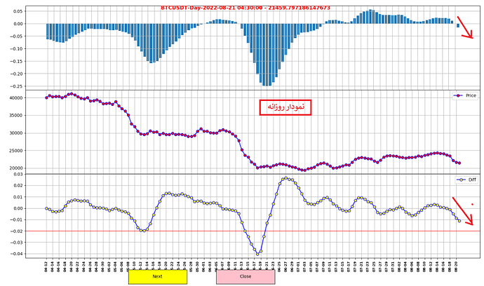 تحلیل TWR (روزانه - 4 ساعته و 1 ساعته)