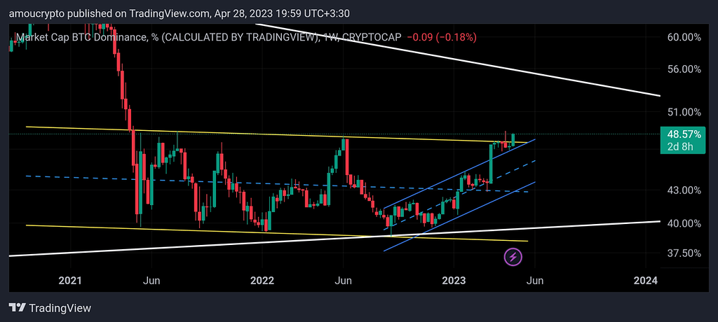 آلت سیزن در راه است؟