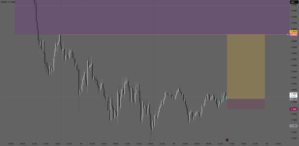 📈 تحلیل لانگ sui به سمت ۱.۸۹