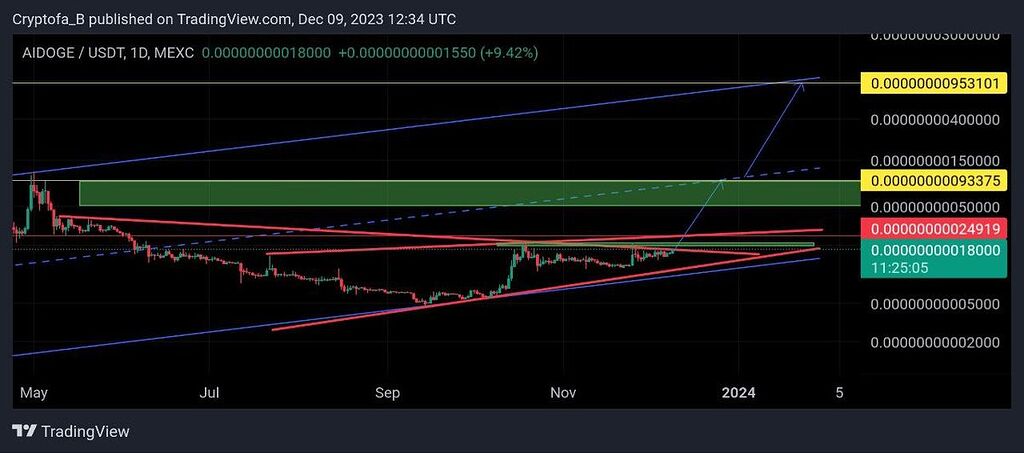 Aidoge