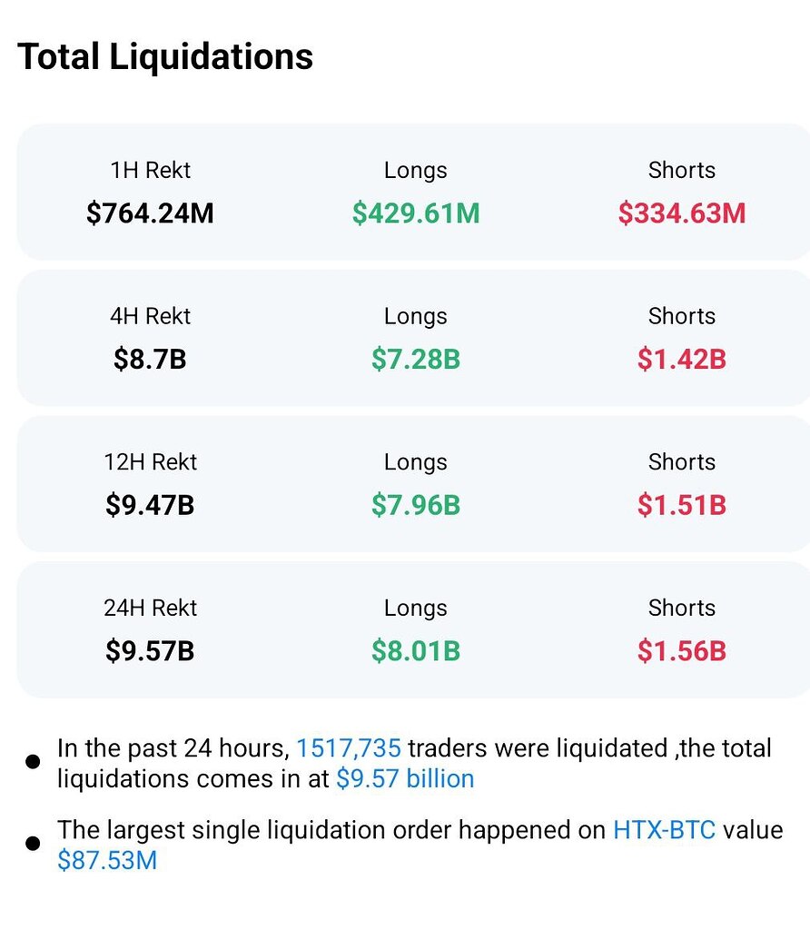 بزرگترین لیکویید تاریخ کریپتو: پایان یا شروع؟ 💰