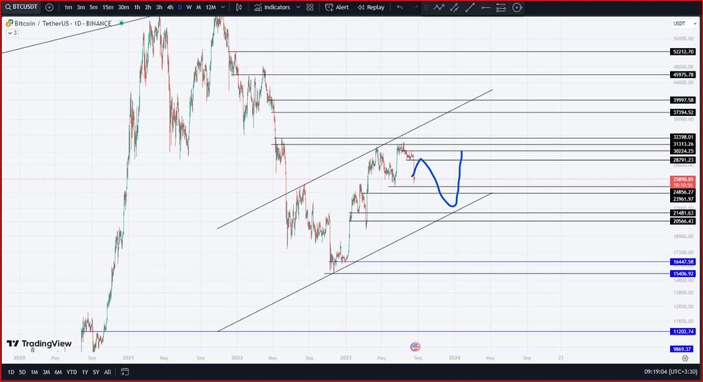 بیت کوین نزولی خواهد شد