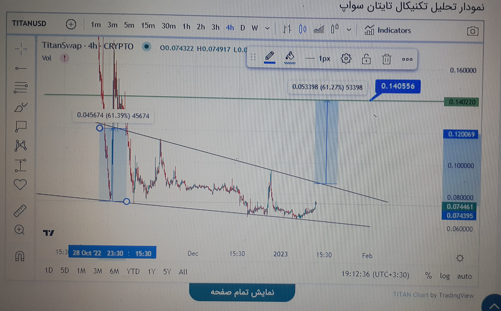 تایتان و احتمال جهش