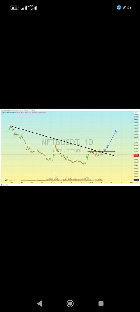 Nftb