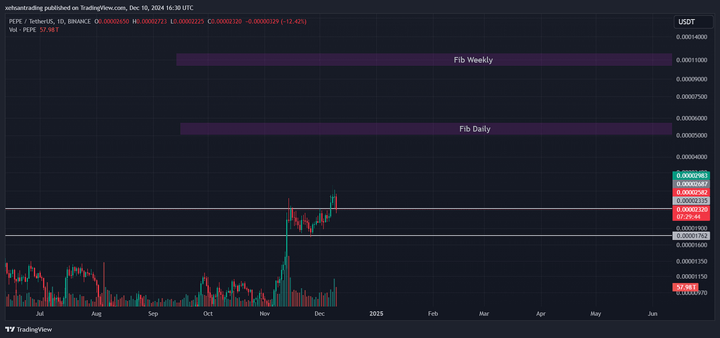 خروج از محدوده رنج روزانه