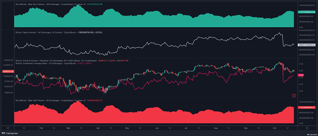 تصویر تحلیل مشتقات بیت‌کوین سکان بازار را در دست گرفتند 📈