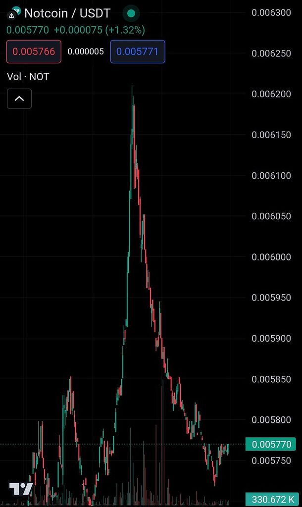 روند صعودی در آینده