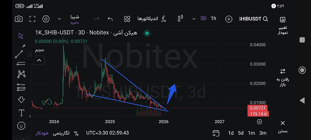 شیبا در روند نزولی: آیا تا 0.056 سقوط می‌کند؟ 🚀