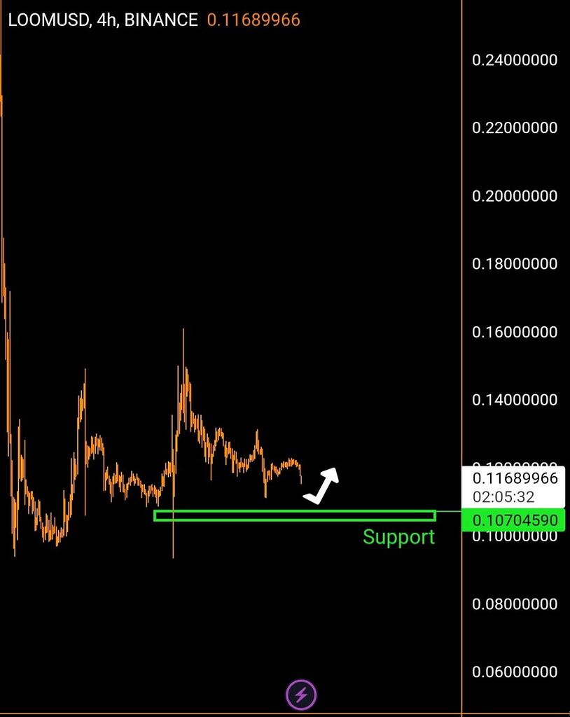 Illı LOOM .4h ıllı