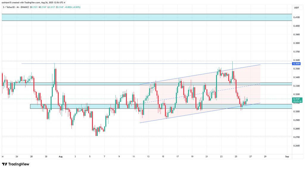 سونیک و حرکت از کف کانال 4 ساعته به بالا