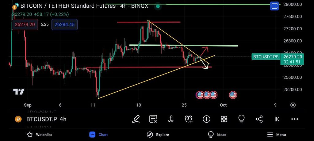 صعود به احتمال ۹۰درصد