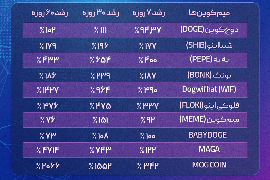 برترین میم کوین ها🔥🔥🔥