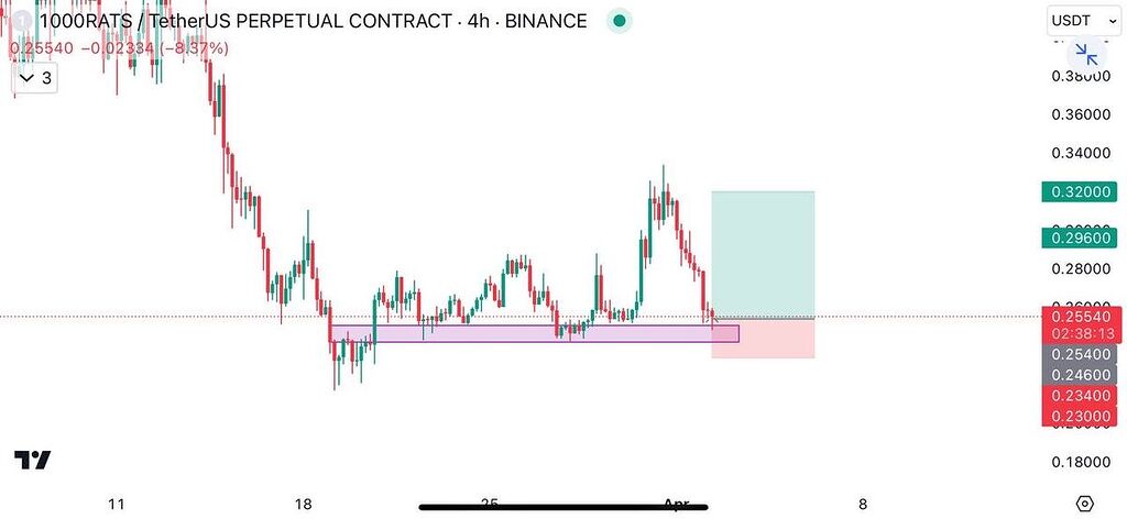 تایم چهار ساعته rats به هيچ وجه از دست ندين دوستان