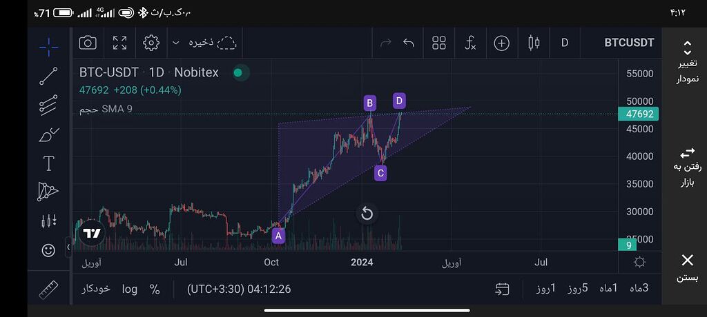 تحلیل بیت تا بعد هاوینگ