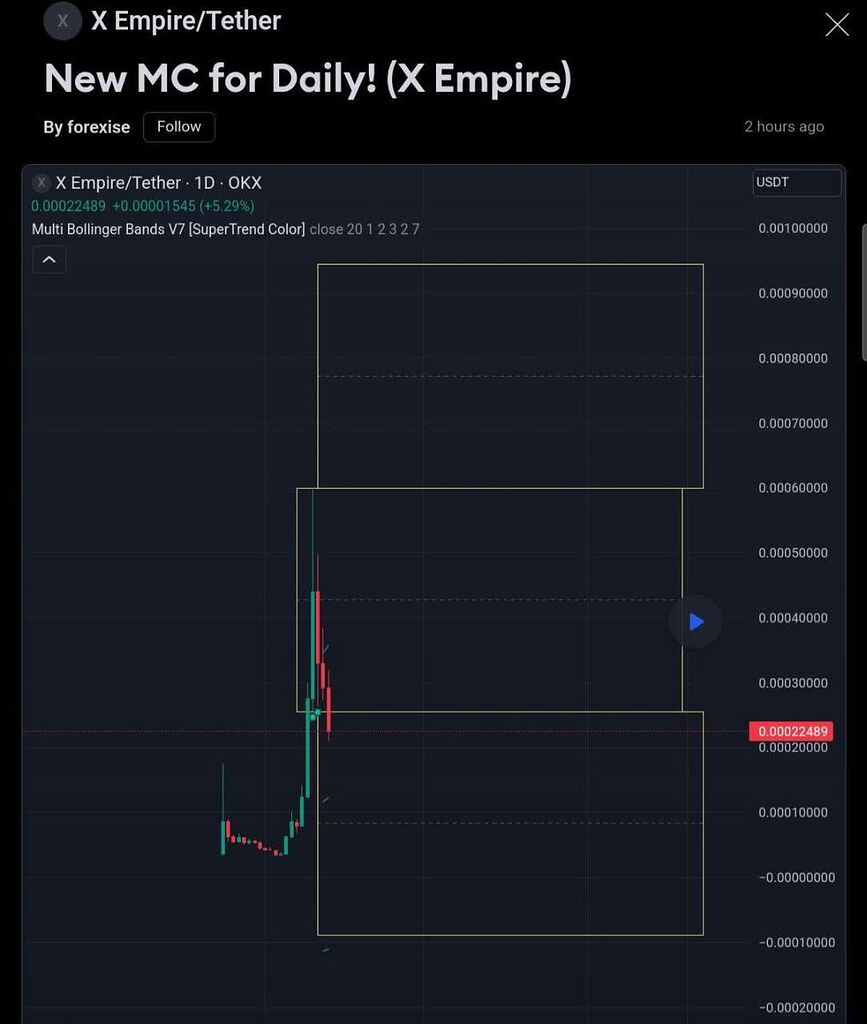 سیگنال پامپ بعدی ایکس