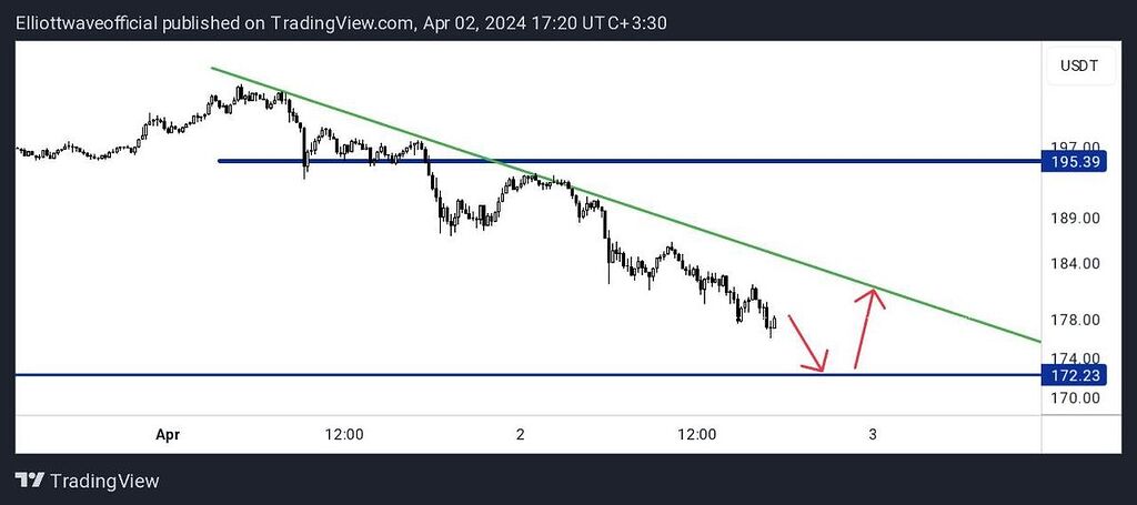 تحلیل ارز سولانا