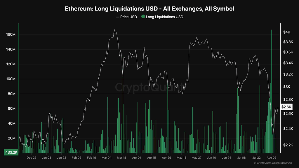 🚀 تکان بازار اتریوم: آیا جهش صعودی در راه است؟ 📈