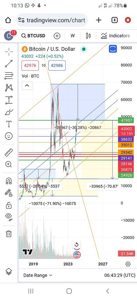 دید دراز مدت بیت کوین