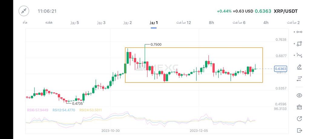 تحلیل ارز ریپل xrp