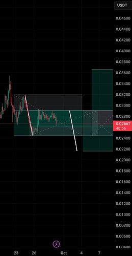 Screenshot_۲۰۲۵-۱۰-۰۱-۲۰-۲۲-۵۸-۶۰۳-edit_com.tradingview.tradingviewapp