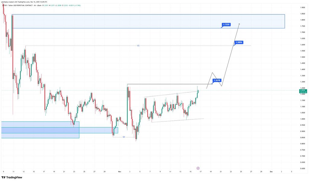 تحلیل ارز آستر (aster): اهداف قیمتی و پیش‌بینی صعود آن 🚀