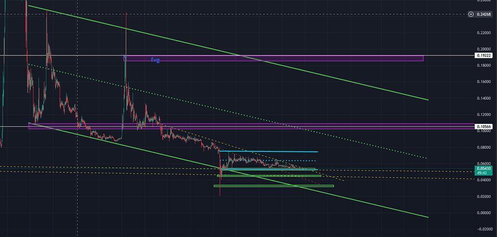 تحلیل hifi و نقاط خرید و فروش
