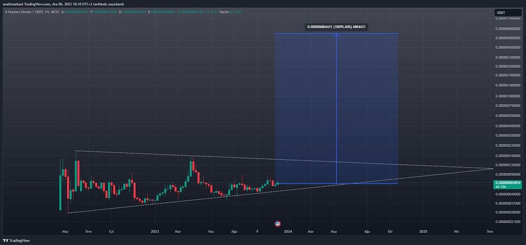 تحلیل ارز caw