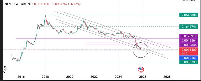 TradingView_Screenshot_1763073746207