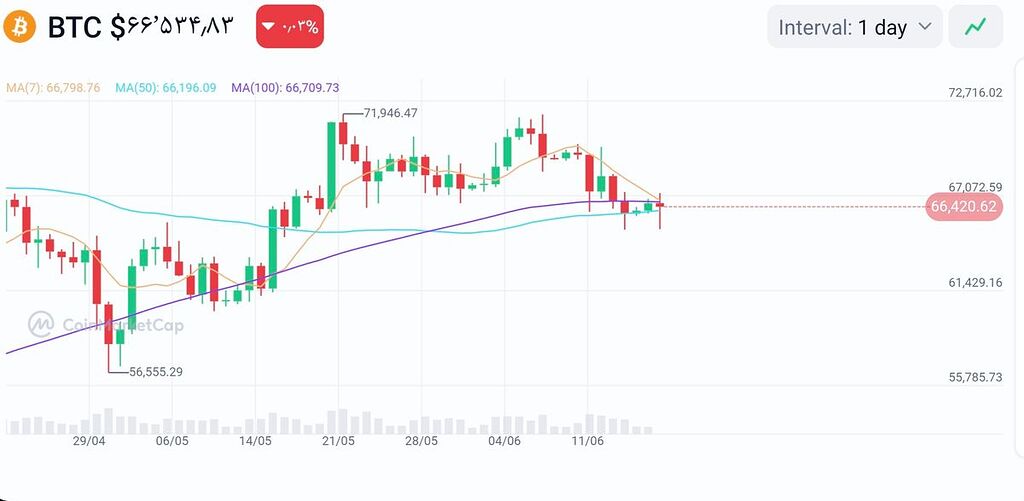 صعود نزدیک است