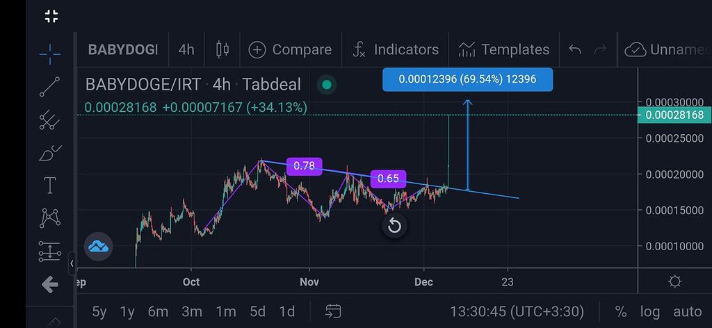 همین رو چند روز پیش تحلیل کردم و امروز این شد