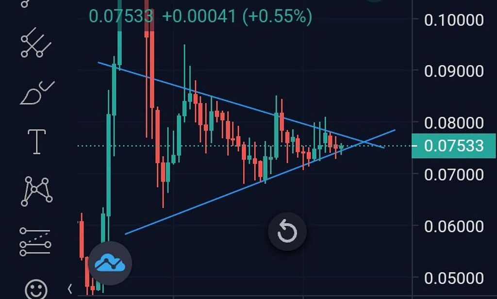 ایگوورس در کوتاه مدت