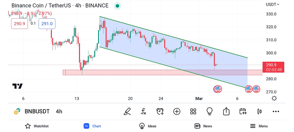 وضعیت فعلی بایننس کوین