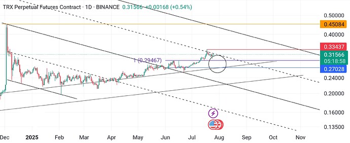 TradingView_Screenshot_1753468863635