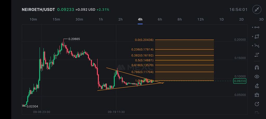 تحلیل ارز نیرو