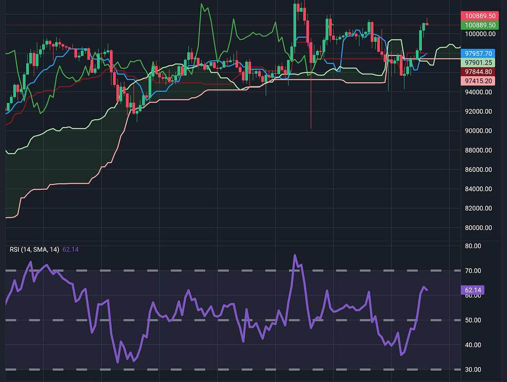 احتمال اصلاح جزئی