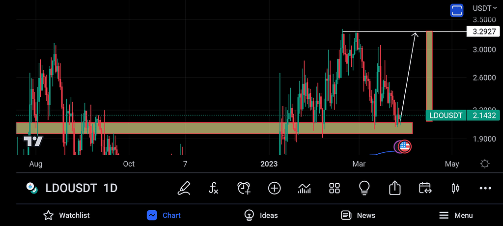 تحلیلی ساده از رمزارز Ldo (لیدو)