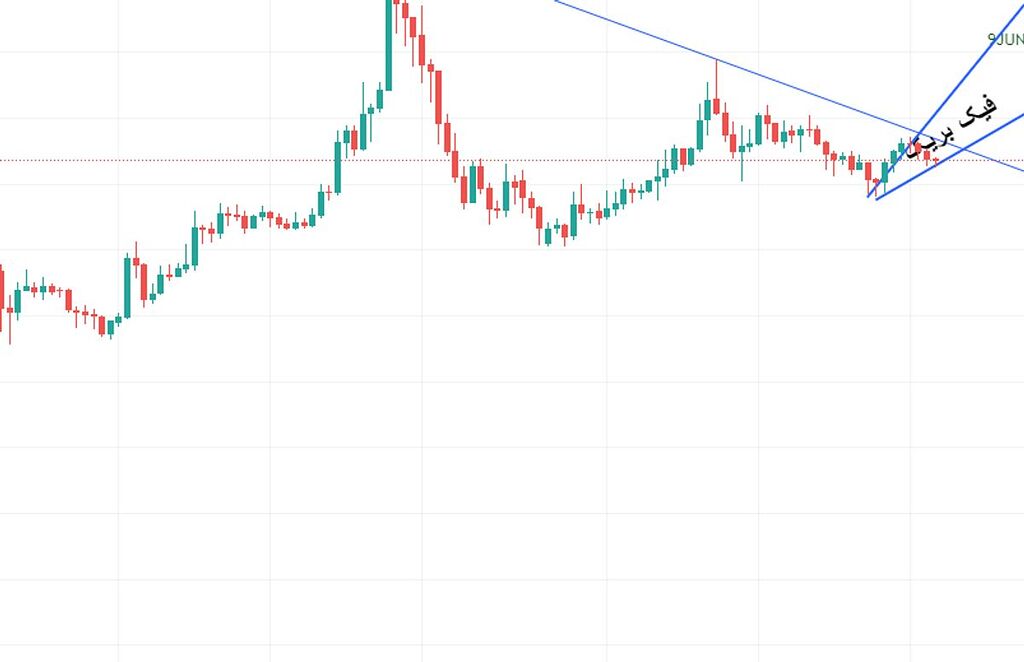 آپدیت لونا تایم فریم چهار ساعته