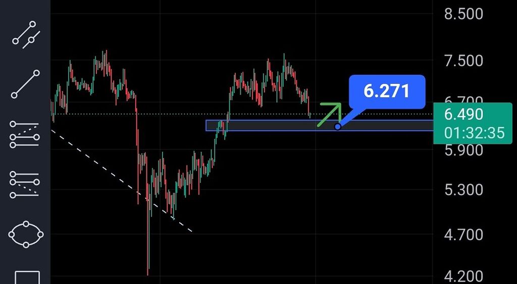تحلیل ارز near