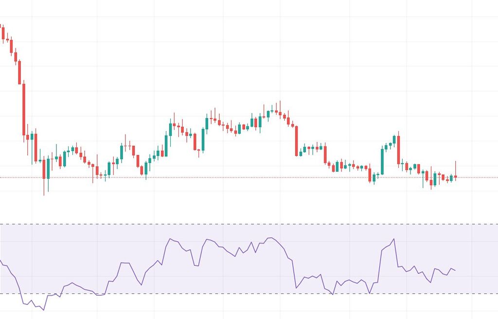 تحلیل بیت کوین طبق کندل ماهانه