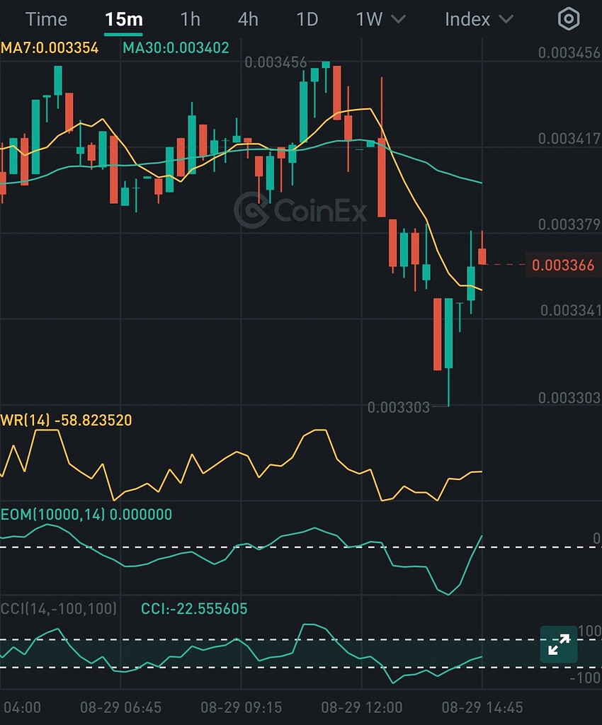 تحلیل من را در مورد xvg